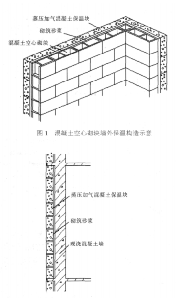 广昌蒸压加气混凝土砌块复合保温外墙性能与构造